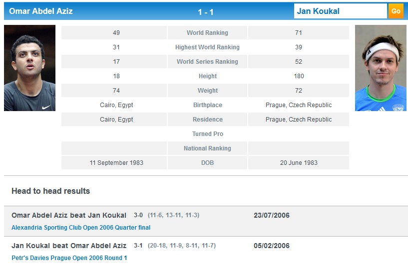 Jan Koukal vs. Omar Abdel Aziz